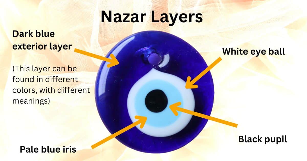 Nazar amulet layers explained